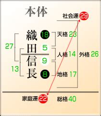 地格22画|地格の画数の意味1画から55画とは